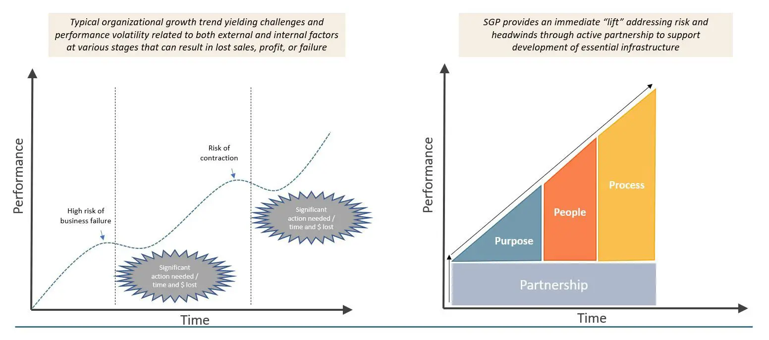 A diagram of the process of building and testing new materials.